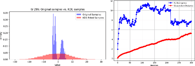 Figure 4 for A Note on Shumailov et al. (2024): `AI Models Collapse When Trained on Recursively Generated Data'