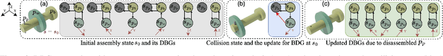 Figure 3 for State-Based Disassembly Planning