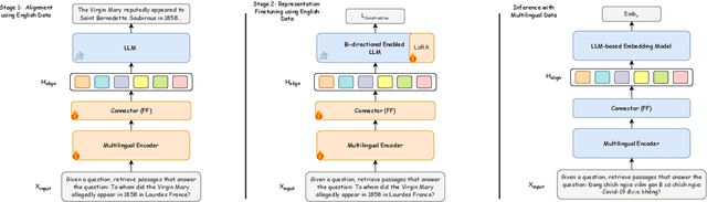 Figure 1 for LUSIFER: Language Universal Space Integration for Enhanced Multilingual Embeddings with Large Language Models