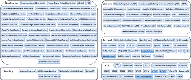 Figure 3 for LUSIFER: Language Universal Space Integration for Enhanced Multilingual Embeddings with Large Language Models