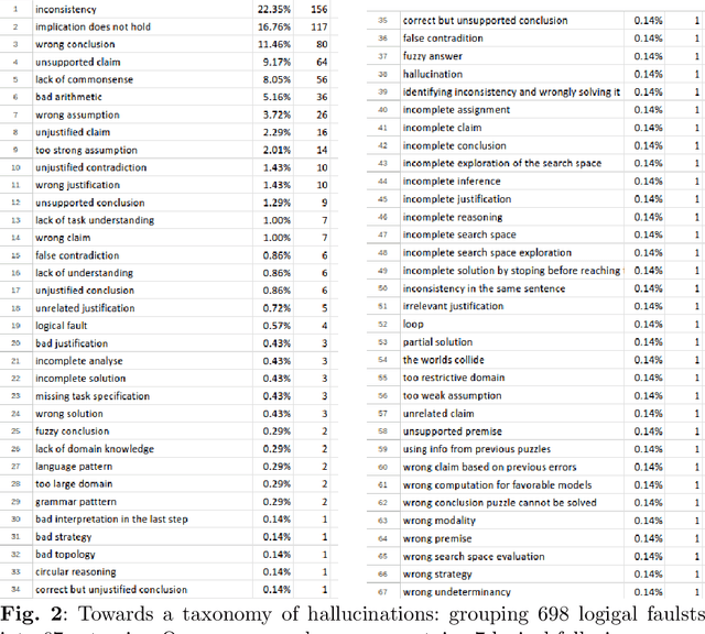 Figure 4 for Measuring reasoning capabilities of ChatGPT