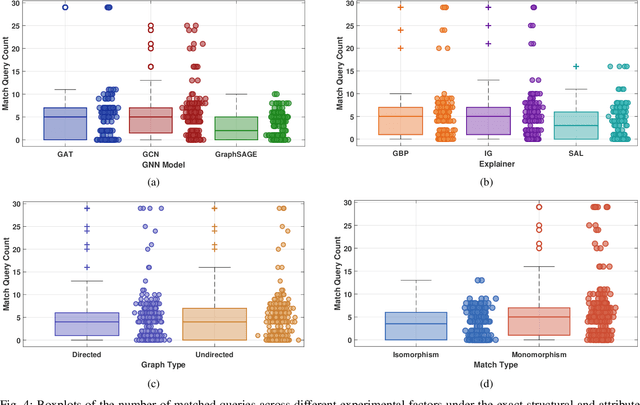 Figure 4 for Dual Explanations via Subgraph Matching for Malware Detection