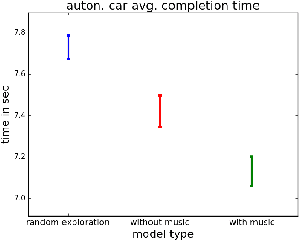 Figure 3 for Utilizing Mood-Inducing Background Music in Human-Robot Interaction