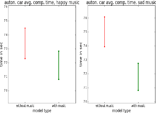 Figure 4 for Utilizing Mood-Inducing Background Music in Human-Robot Interaction