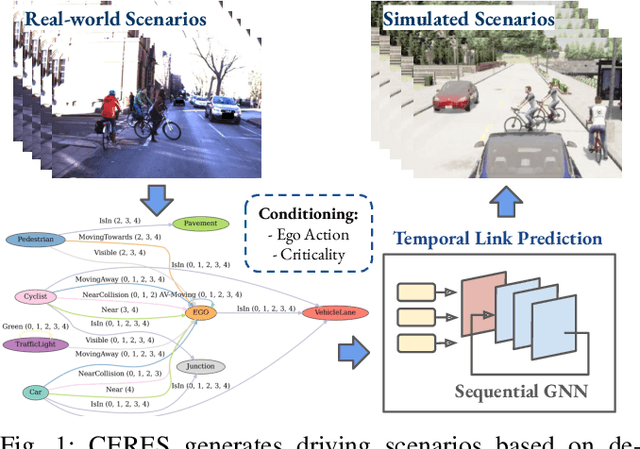 Figure 1 for CERES: Critical-Event Reconstruction via Temporal Scene Graph Completion