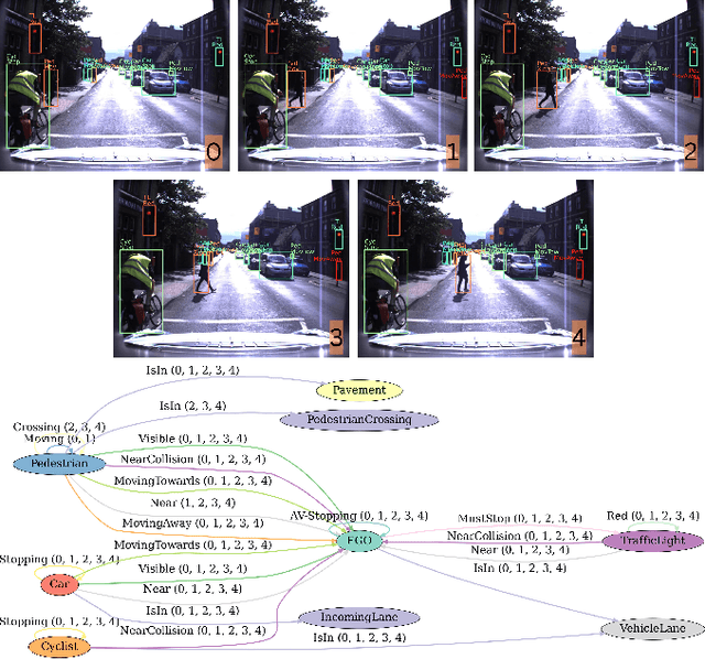 Figure 3 for CERES: Critical-Event Reconstruction via Temporal Scene Graph Completion