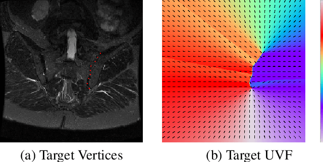 Figure 3 for Contouring by Unit Vector Field Regression
