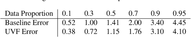 Figure 2 for Contouring by Unit Vector Field Regression