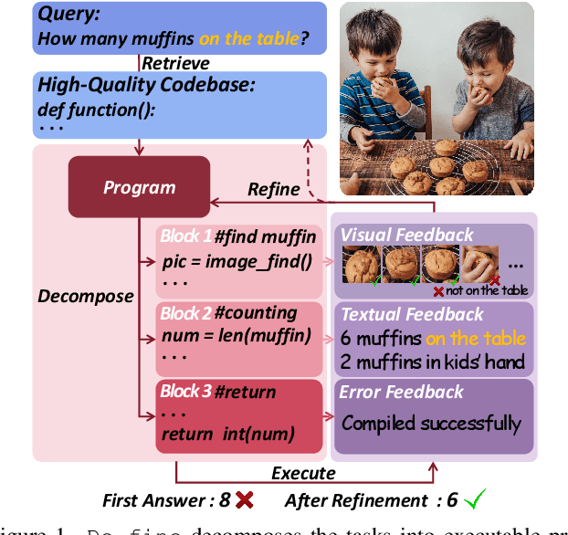 Figure 1 for De-fine: Decomposing and Refining Visual Programs with Auto-Feedback