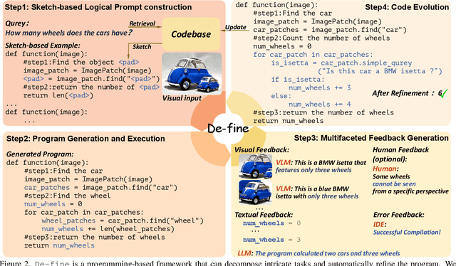 Figure 3 for De-fine: Decomposing and Refining Visual Programs with Auto-Feedback