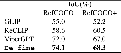 Figure 2 for De-fine: Decomposing and Refining Visual Programs with Auto-Feedback