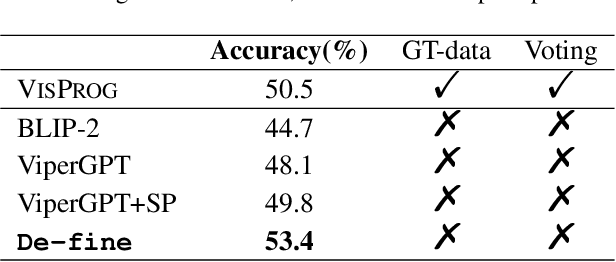 Figure 4 for De-fine: Decomposing and Refining Visual Programs with Auto-Feedback