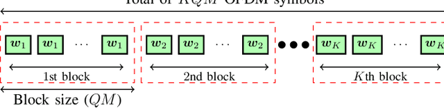 Figure 2 for RIS-Assisted Sensing: A Nested Tensor Decomposition-Based Approach