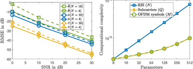 Figure 3 for RIS-Assisted Sensing: A Nested Tensor Decomposition-Based Approach