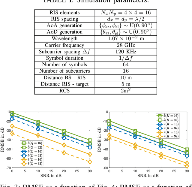 Figure 4 for RIS-Assisted Sensing: A Nested Tensor Decomposition-Based Approach