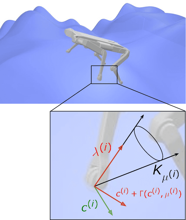 Figure 1 for Contact Models in Robotics: a Comparative Analysis