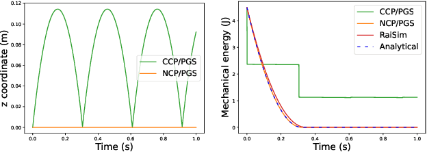 Figure 2 for Contact Models in Robotics: a Comparative Analysis