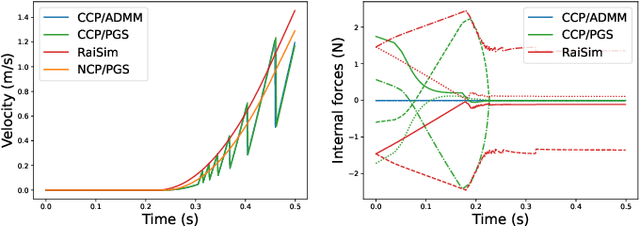 Figure 3 for Contact Models in Robotics: a Comparative Analysis