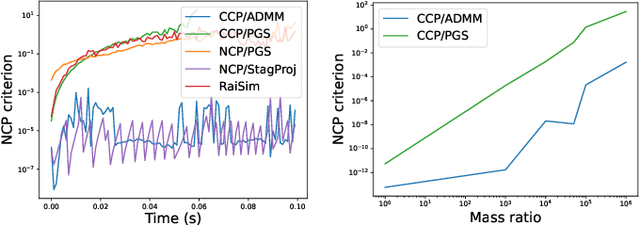 Figure 4 for Contact Models in Robotics: a Comparative Analysis