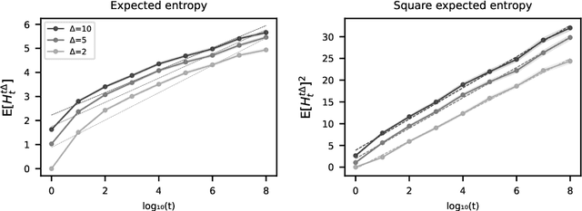 Figure 3 for Scale-invariant Attention