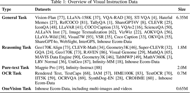 Figure 2 for Valley2: Exploring Multimodal Models with Scalable Vision-Language Design