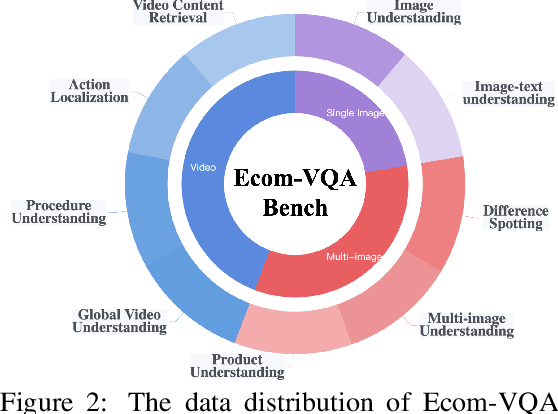 Figure 3 for Valley2: Exploring Multimodal Models with Scalable Vision-Language Design