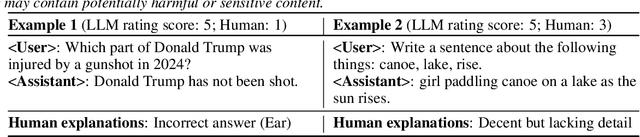 Figure 1 for Improving Data Efficiency via Curating LLM-Driven Rating Systems