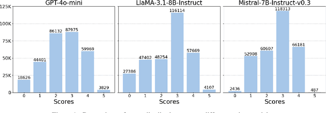 Figure 2 for Improving Data Efficiency via Curating LLM-Driven Rating Systems