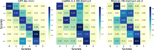 Figure 4 for Improving Data Efficiency via Curating LLM-Driven Rating Systems