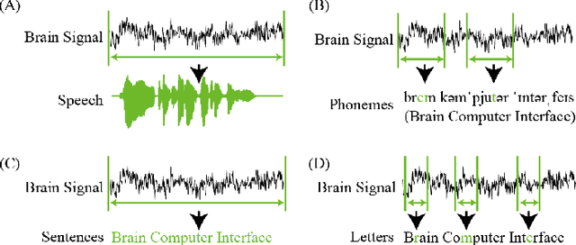 Figure 1 for Neural Spelling: A Spell-Based BCI System for Language Neural Decoding