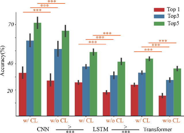 Figure 2 for Neural Spelling: A Spell-Based BCI System for Language Neural Decoding