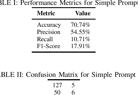 Figure 1 for GPT-4 on Clinic Depression Assessment: An LLM-Based Pilot Study