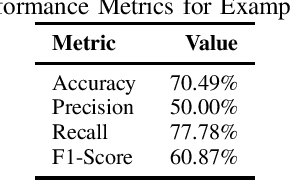 Figure 2 for GPT-4 on Clinic Depression Assessment: An LLM-Based Pilot Study