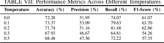 Figure 3 for GPT-4 on Clinic Depression Assessment: An LLM-Based Pilot Study