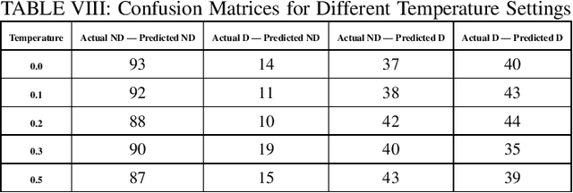 Figure 4 for GPT-4 on Clinic Depression Assessment: An LLM-Based Pilot Study