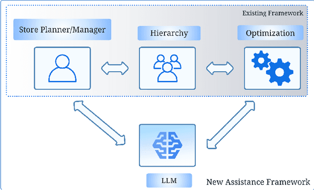 Figure 1 for InteraSSort: Interactive Assortment Planning Using Large Language Models