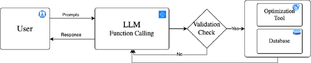 Figure 2 for InteraSSort: Interactive Assortment Planning Using Large Language Models