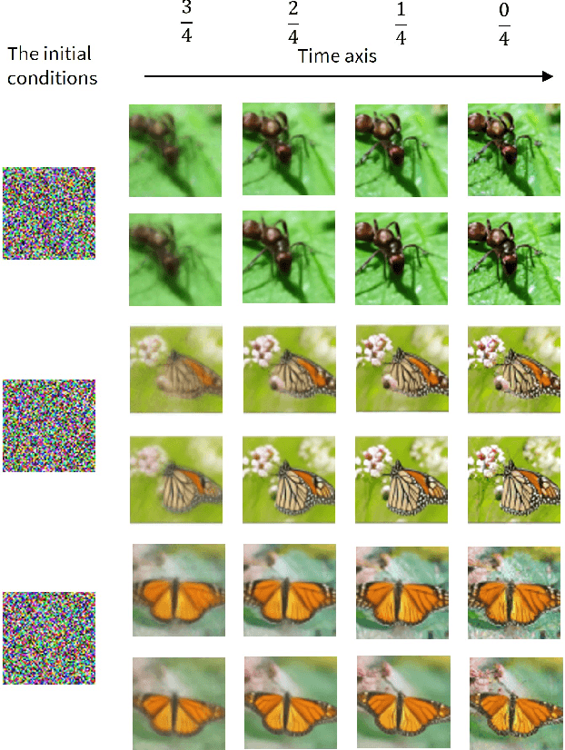 Figure 4 for Fast Sampling of Diffusion Models via Operator Learning