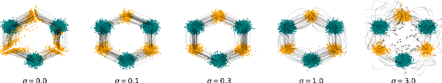 Figure 3 for Diffusion Schrödinger Bridge Matching