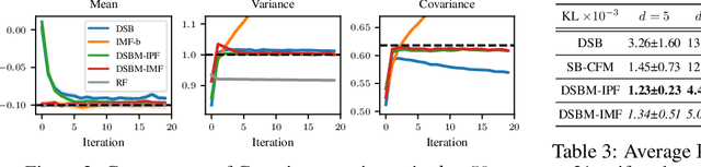 Figure 4 for Diffusion Schrödinger Bridge Matching