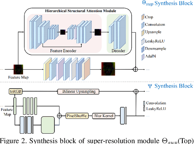 Figure 3 for MetaHead: An Engine to Create Realistic Digital Head