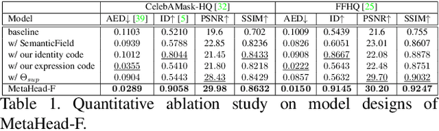 Figure 2 for MetaHead: An Engine to Create Realistic Digital Head