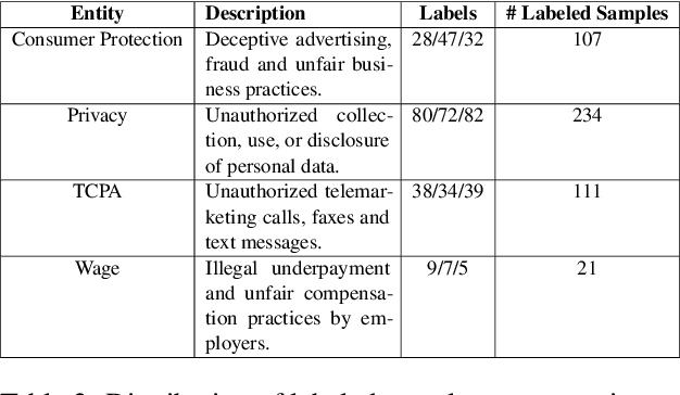 Figure 4 for LegalLens Shared Task 2024: Legal Violation Identification in Unstructured Text