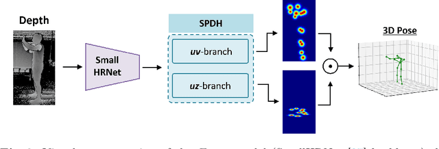 Figure 4 for Depth-based Privileged Information for Boosting 3D Human Pose Estimation on RGB