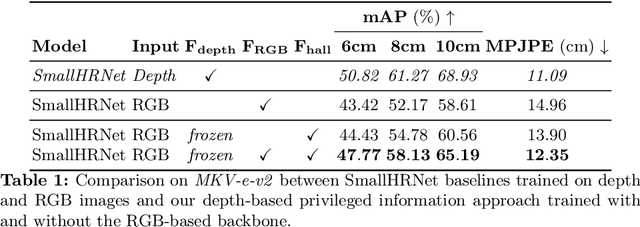 Figure 2 for Depth-based Privileged Information for Boosting 3D Human Pose Estimation on RGB