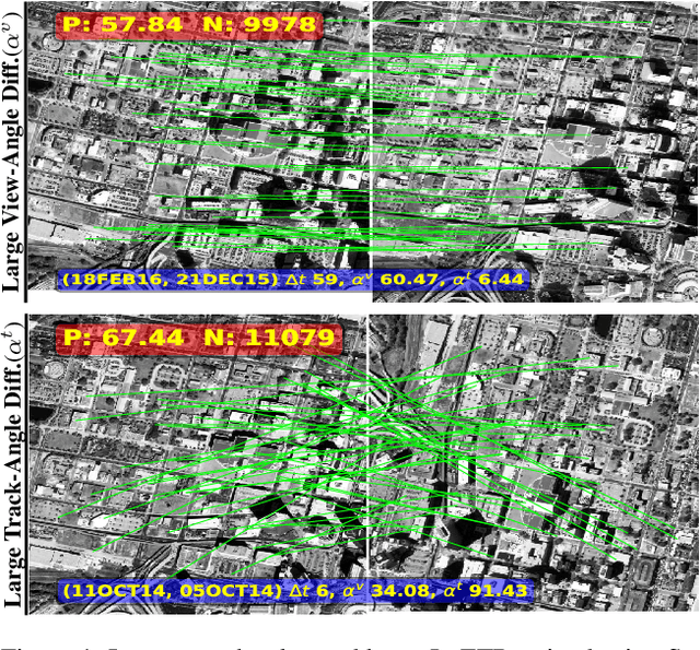 Figure 1 for SatDepth: A Novel Dataset for Satellite Image Matching