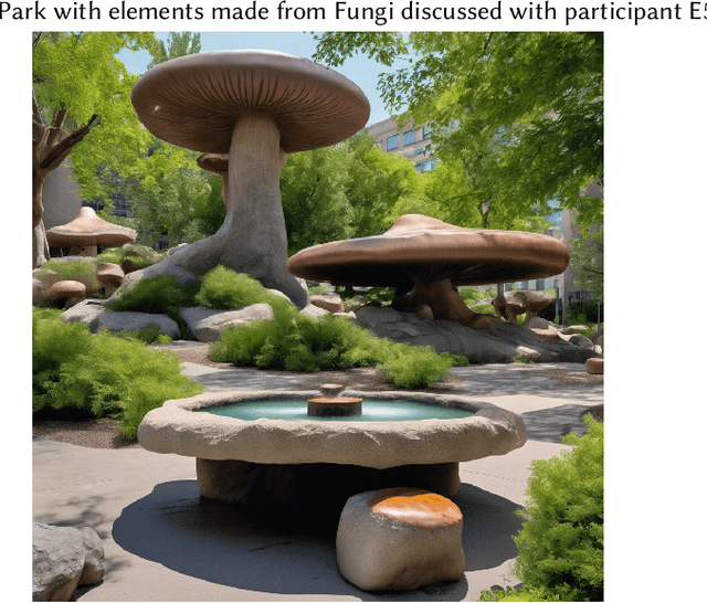 Figure 4 for From Fake Perfects to Conversational Imperfects: Exploring Image-Generative AI as a Boundary Object for Participatory Design of Public Spaces