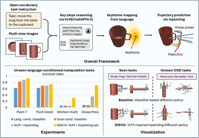 Figure 1 for Language-Guided Manipulation with Diffusion Policies and Constrained Inpainting