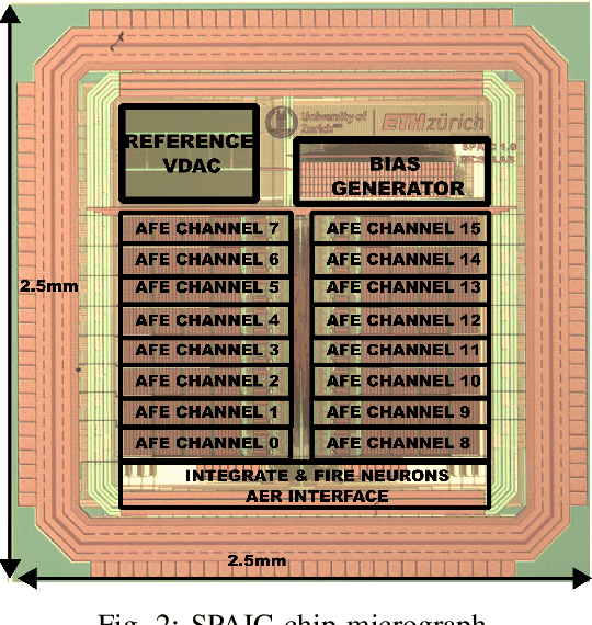 Figure 3 for SPAIC: A sub-$μ$W/Channel, 16-Channel General-Purpose Event-Based Analog Front-End with Dual-Mode Encoders