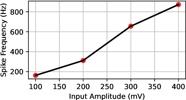 Figure 2 for SPAIC: A sub-$μ$W/Channel, 16-Channel General-Purpose Event-Based Analog Front-End with Dual-Mode Encoders